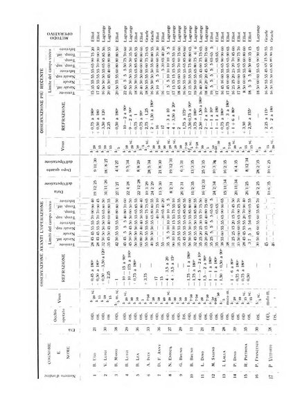 Bollettino d'oculistica periodico d'oculistica pratica