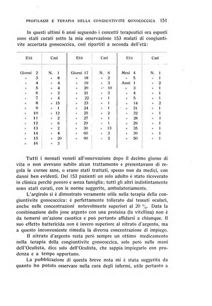 Bollettino d'oculistica periodico d'oculistica pratica