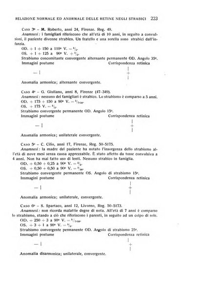 Bollettino d'oculistica periodico d'oculistica pratica