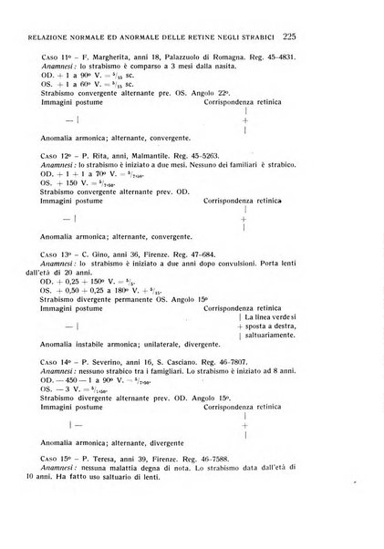 Bollettino d'oculistica periodico d'oculistica pratica