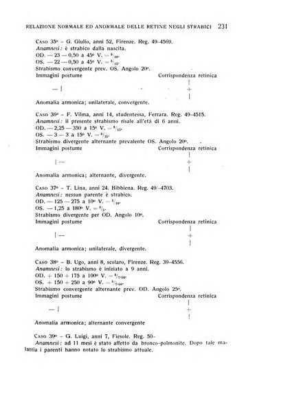 Bollettino d'oculistica periodico d'oculistica pratica