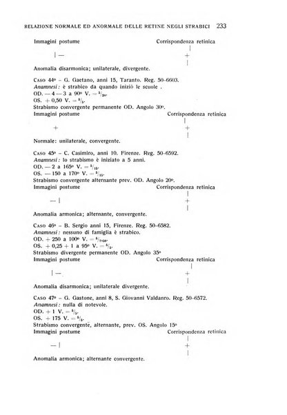 Bollettino d'oculistica periodico d'oculistica pratica