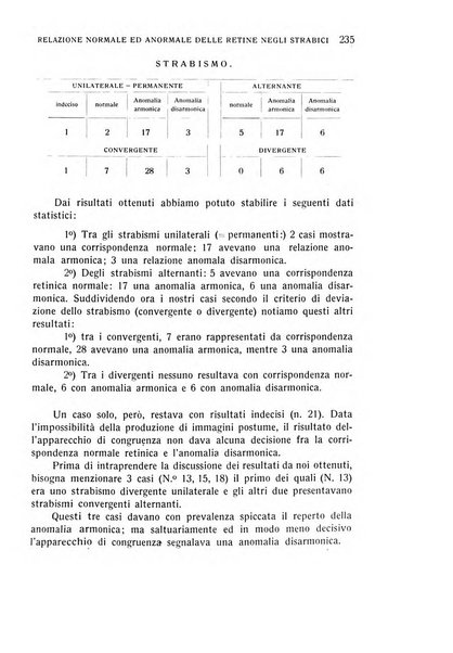 Bollettino d'oculistica periodico d'oculistica pratica