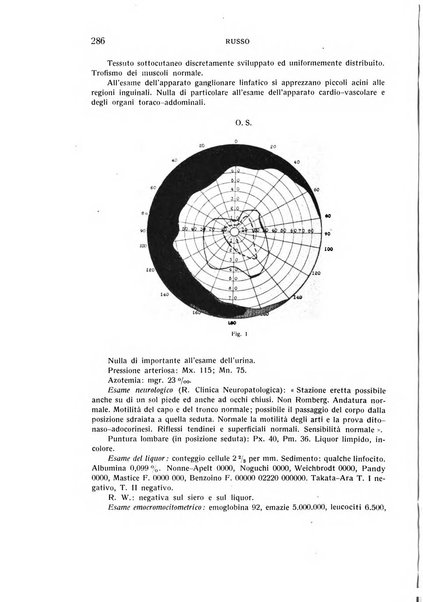 Bollettino d'oculistica periodico d'oculistica pratica