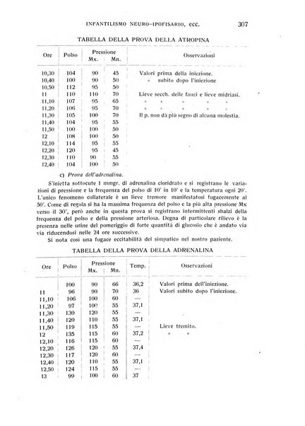 Bollettino d'oculistica periodico d'oculistica pratica