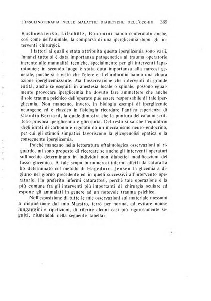 Bollettino d'oculistica periodico d'oculistica pratica