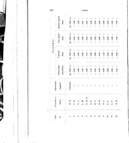 Bollettino d'oculistica periodico d'oculistica pratica