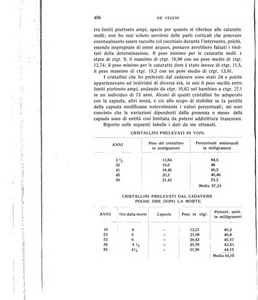 Bollettino d'oculistica periodico d'oculistica pratica