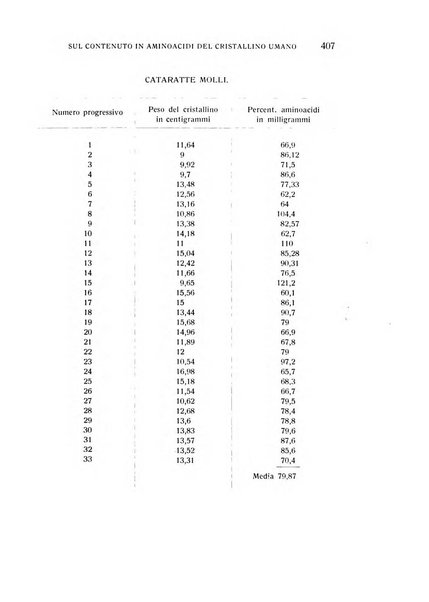 Bollettino d'oculistica periodico d'oculistica pratica