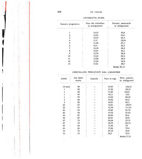 Bollettino d'oculistica periodico d'oculistica pratica