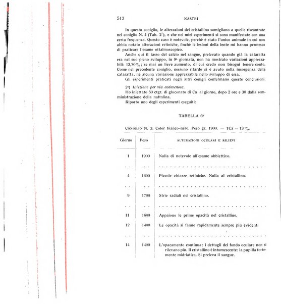 Bollettino d'oculistica periodico d'oculistica pratica