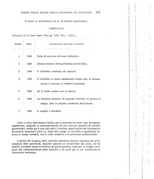 Bollettino d'oculistica periodico d'oculistica pratica