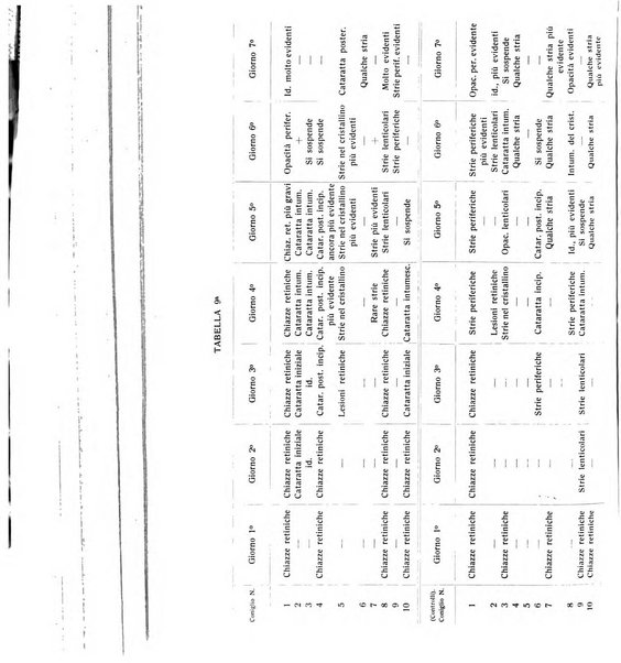 Bollettino d'oculistica periodico d'oculistica pratica