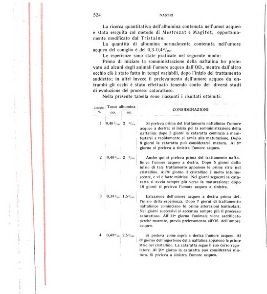 Bollettino d'oculistica periodico d'oculistica pratica