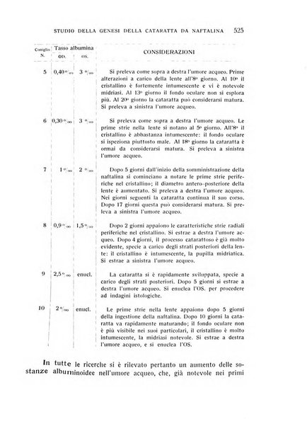 Bollettino d'oculistica periodico d'oculistica pratica