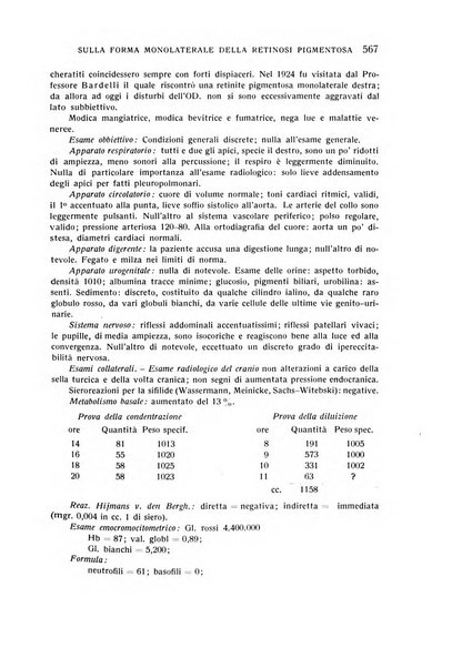 Bollettino d'oculistica periodico d'oculistica pratica