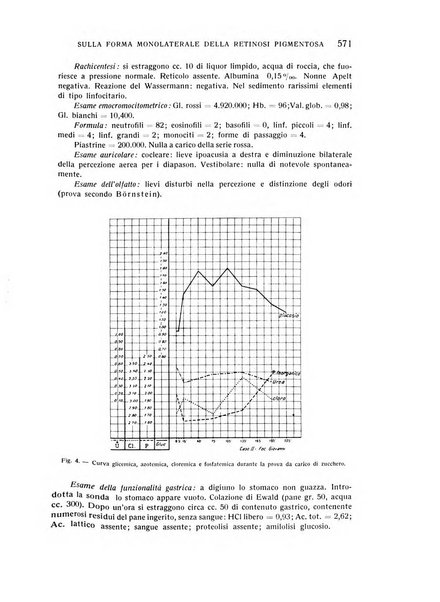 Bollettino d'oculistica periodico d'oculistica pratica