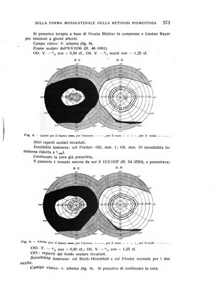 Bollettino d'oculistica periodico d'oculistica pratica