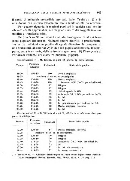 Bollettino d'oculistica periodico d'oculistica pratica