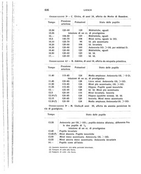 Bollettino d'oculistica periodico d'oculistica pratica