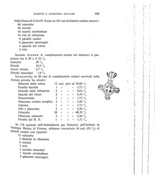 Bollettino d'oculistica periodico d'oculistica pratica