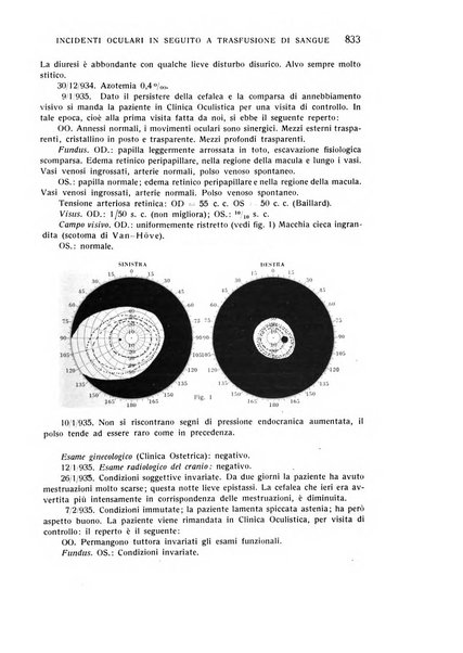 Bollettino d'oculistica periodico d'oculistica pratica