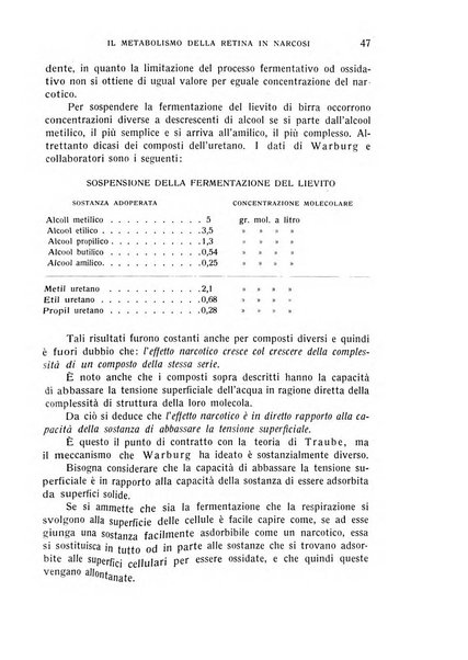 Bollettino d'oculistica periodico d'oculistica pratica