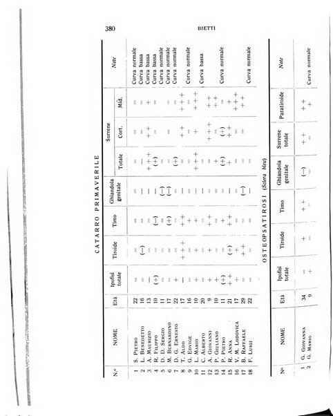 Bollettino d'oculistica periodico d'oculistica pratica