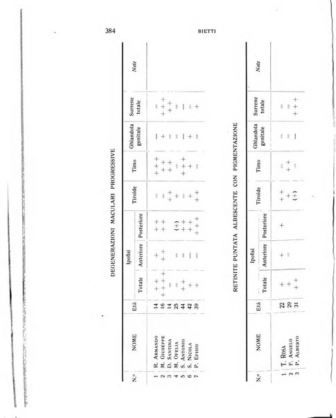 Bollettino d'oculistica periodico d'oculistica pratica