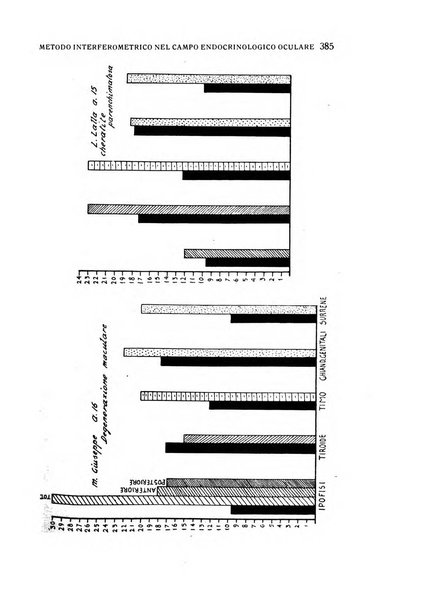 Bollettino d'oculistica periodico d'oculistica pratica