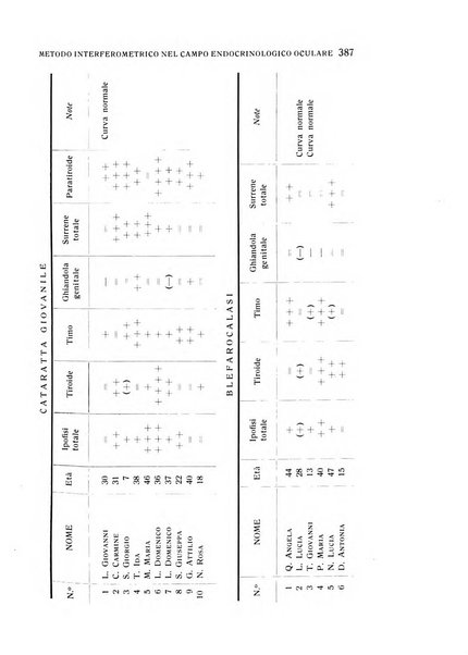 Bollettino d'oculistica periodico d'oculistica pratica