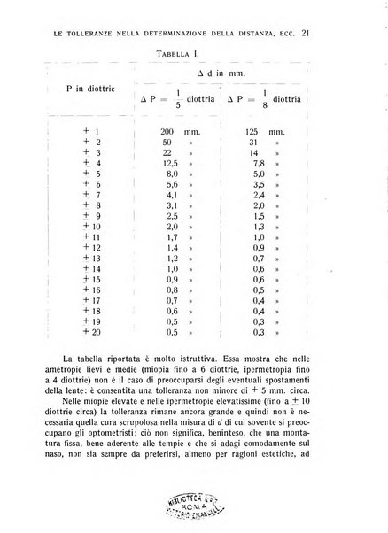 Bollettino d'oculistica periodico d'oculistica pratica