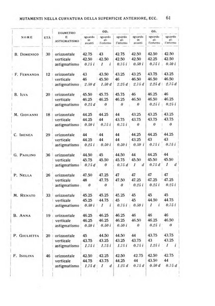 Bollettino d'oculistica periodico d'oculistica pratica