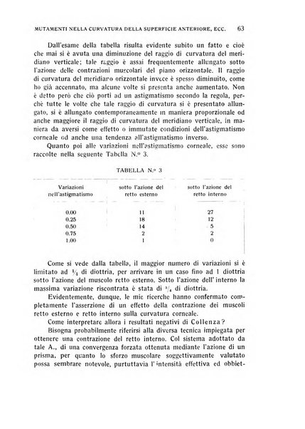 Bollettino d'oculistica periodico d'oculistica pratica