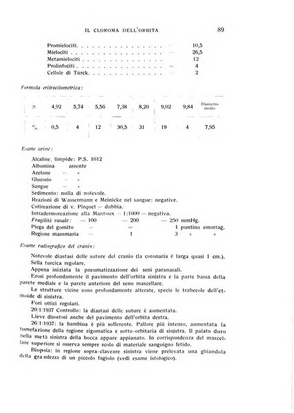 Bollettino d'oculistica periodico d'oculistica pratica