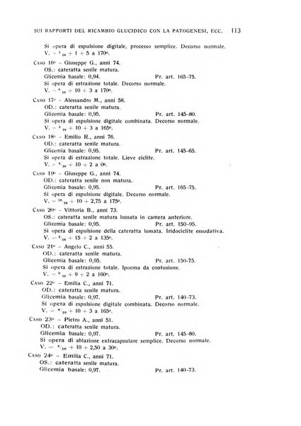 Bollettino d'oculistica periodico d'oculistica pratica