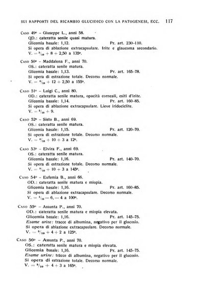 Bollettino d'oculistica periodico d'oculistica pratica