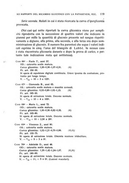 Bollettino d'oculistica periodico d'oculistica pratica