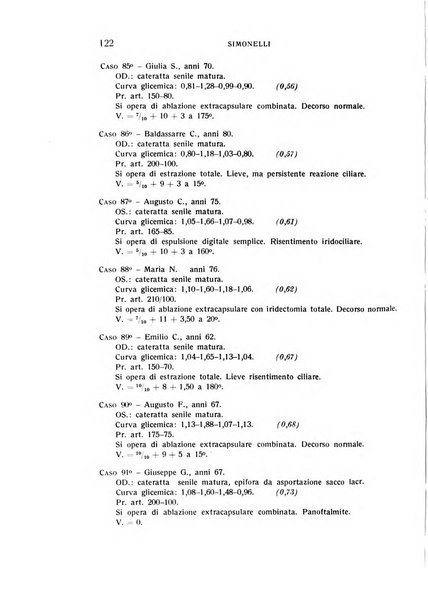 Bollettino d'oculistica periodico d'oculistica pratica