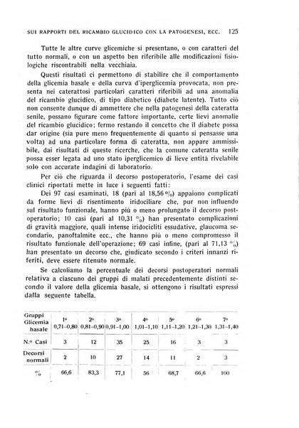 Bollettino d'oculistica periodico d'oculistica pratica