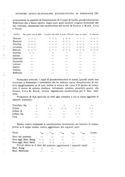 Bollettino d'oculistica periodico d'oculistica pratica