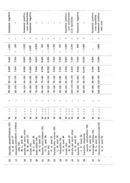 Bollettino d'oculistica periodico d'oculistica pratica