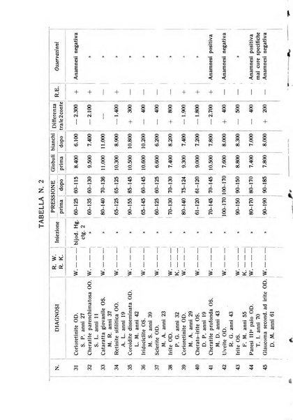 Bollettino d'oculistica periodico d'oculistica pratica