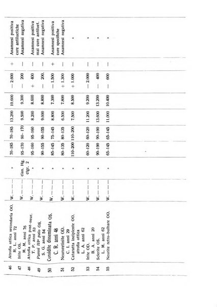 Bollettino d'oculistica periodico d'oculistica pratica