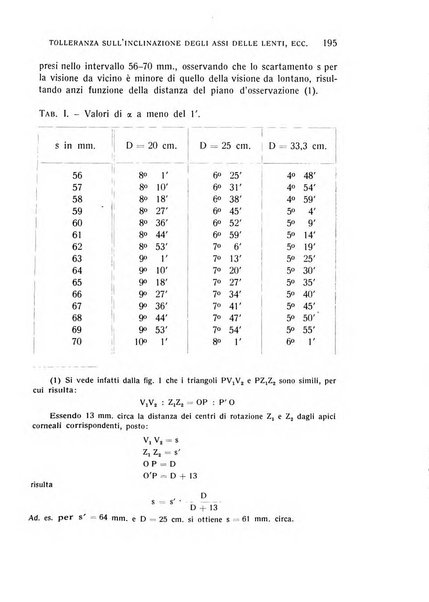 Bollettino d'oculistica periodico d'oculistica pratica