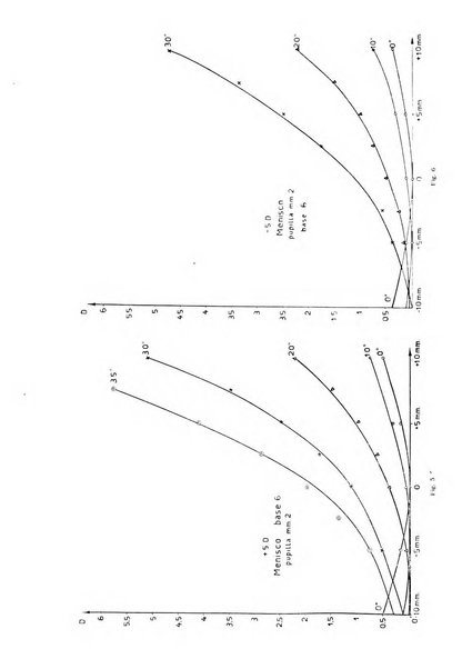 Bollettino d'oculistica periodico d'oculistica pratica