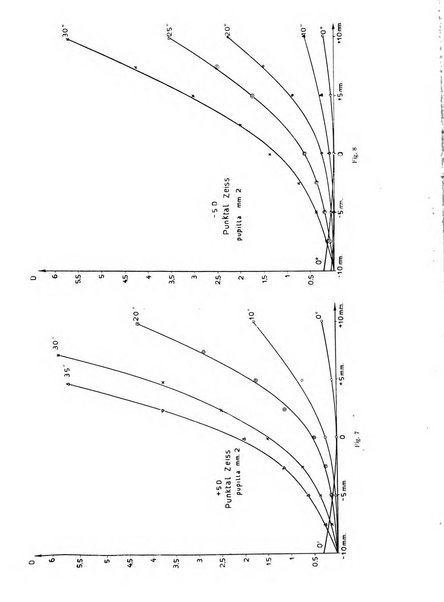 Bollettino d'oculistica periodico d'oculistica pratica