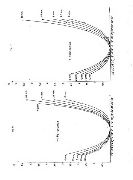 Bollettino d'oculistica periodico d'oculistica pratica