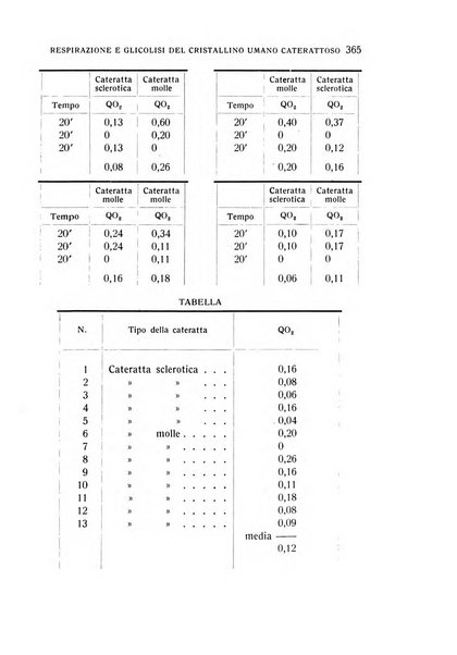 Bollettino d'oculistica periodico d'oculistica pratica