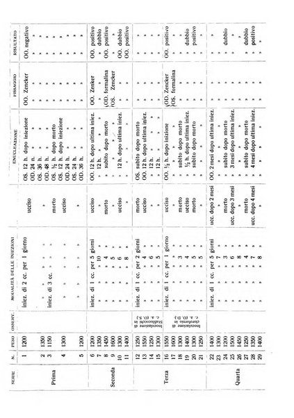 Bollettino d'oculistica periodico d'oculistica pratica